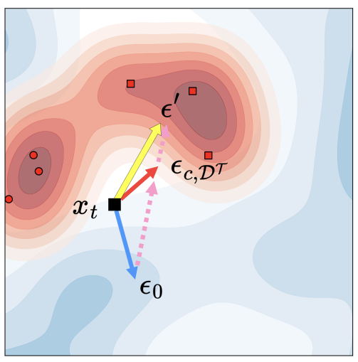 DogFit teaser: domain-guided fine-tuning of diffusion models.